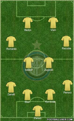F.C. Internazionale Formation 2016