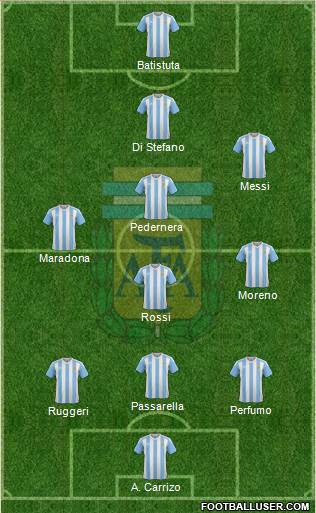 Argentina Formation 2016