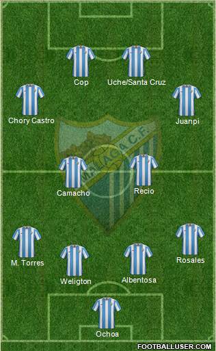 Málaga C.F., S.A.D. Formation 2016