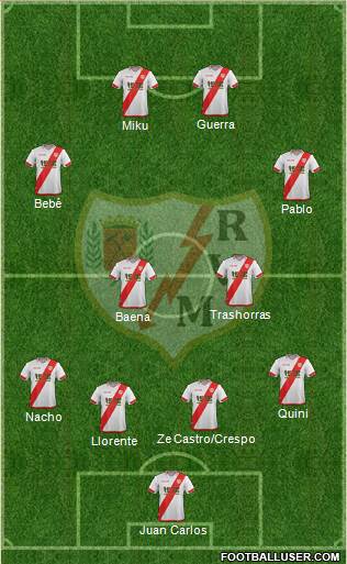 Rayo Vallecano de Madrid S.A.D. Formation 2016