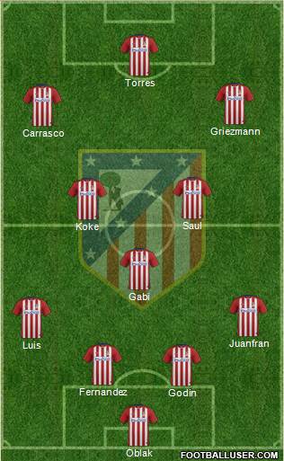 C. Atlético Madrid S.A.D. Formation 2016