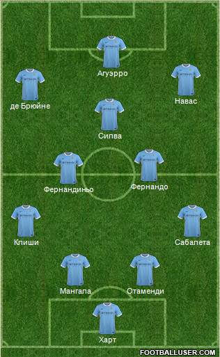Manchester City Formation 2016