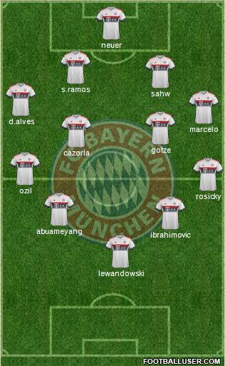 FC Bayern München Formation 2016