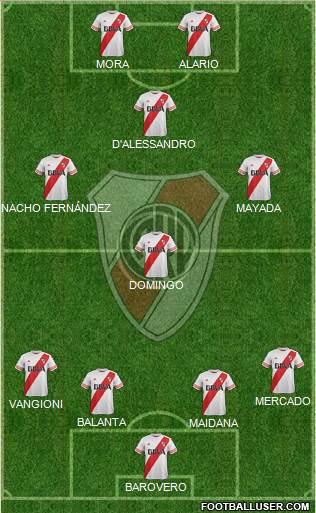 River Plate Formation 2016