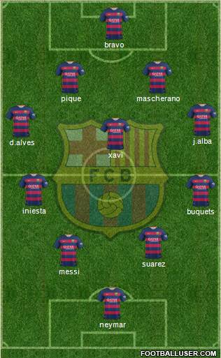 F.C. Barcelona Formation 2016