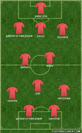Arsenal Formation 2016