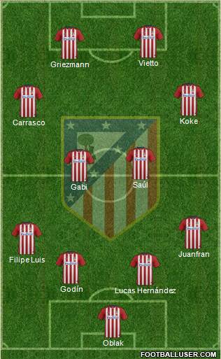 C. Atlético Madrid S.A.D. Formation 2016