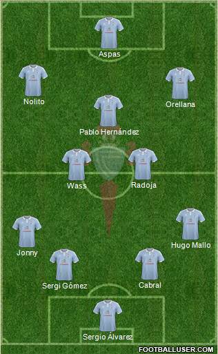 R.C. Celta S.A.D. Formation 2016