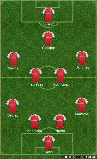 Arsenal Formation 2016