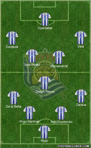 Real Sociedad S.A.D. Formation 2016