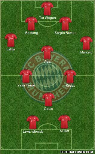 FC Bayern München Formation 2016