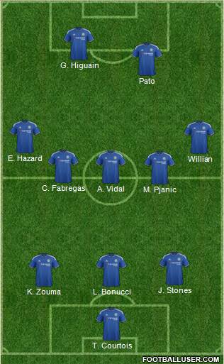 Chelsea Formation 2016
