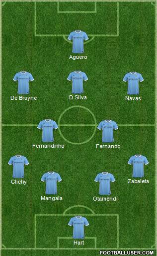 Manchester City Formation 2016
