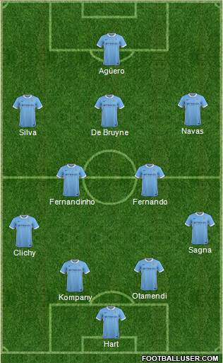 Manchester City Formation 2016