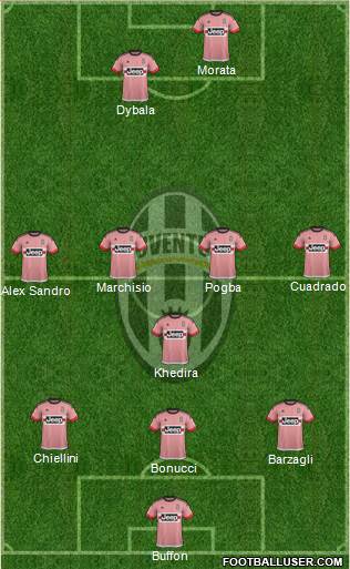 Juventus Formation 2016