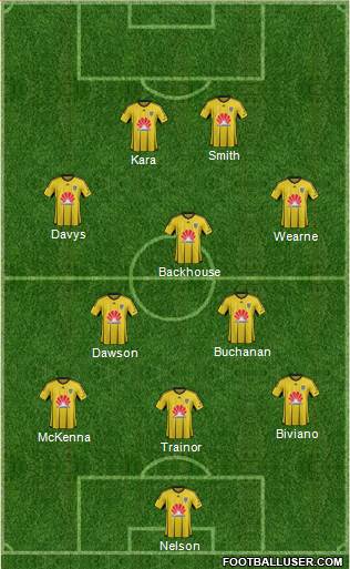 Wellington Phoenix FC Formation 2016