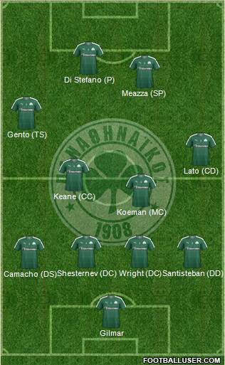 Panathinaikos AO 4-4-2 football formation