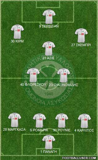 AS Omonoia Nicosia Formation 2016