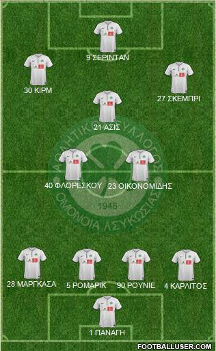 AS Omonoia Nicosia football formation