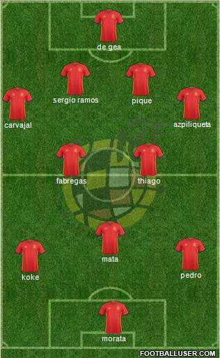 Spain Formation 2016