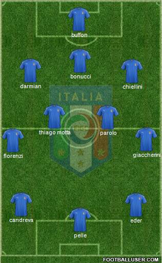 Italy Formation 2016