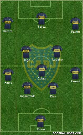Boca Juniors Formation 2016