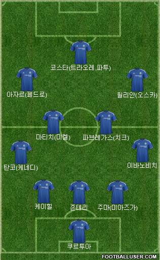 Chelsea Formation 2016