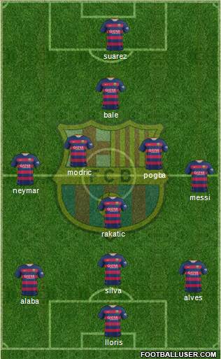 F.C. Barcelona Formation 2016