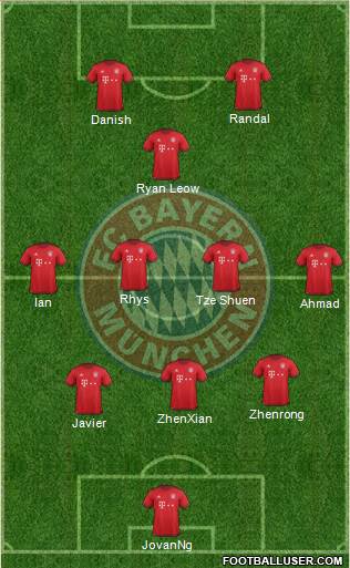 FC Bayern München Formation 2016