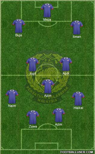 Malaysia Formation 2016