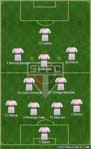 São Paulo FC Formation 2016
