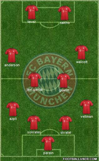 FC Bayern München Formation 2016