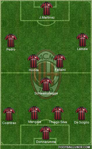 A.C. Milan Formation 2016