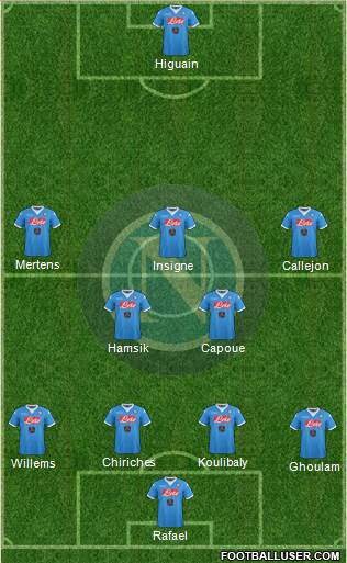 Napoli 4-2-3-1 football formation