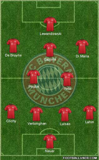 FC Bayern München Formation 2016