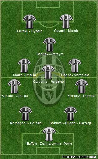 Juventus Formation 2016
