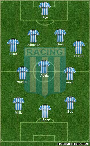 Racing Club Formation 2016