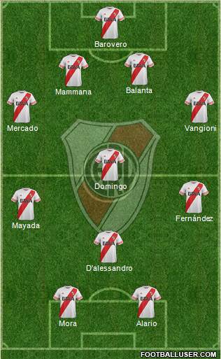 River Plate Formation 2016