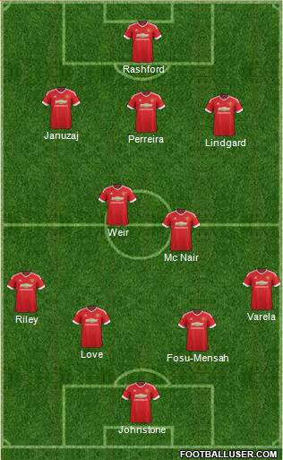 Manchester United Formation 2016