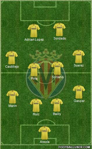Villarreal C.F., S.A.D. Formation 2016