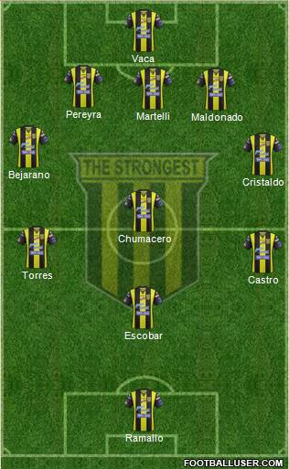 FC The Strongest Formation 2016