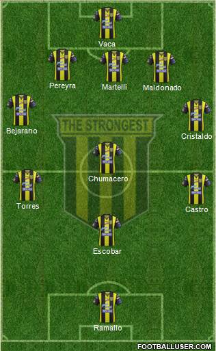 FC The Strongest football formation