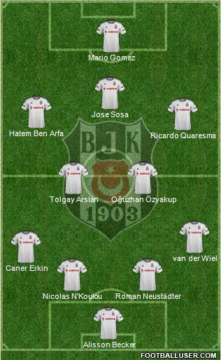 Besiktas JK Formation 2016