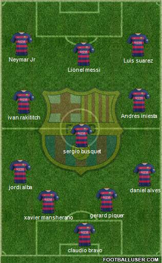 F.C. Barcelona Formation 2016