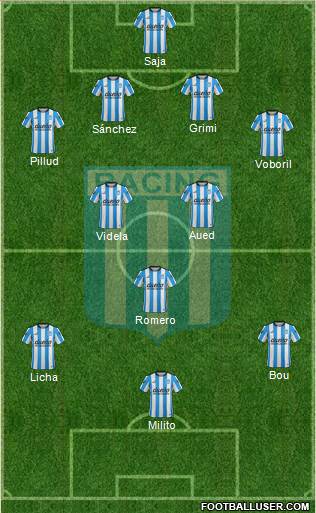 Racing Club Formation 2016