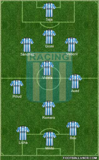 Racing Club Formation 2016