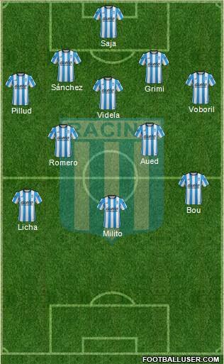 Racing Club Formation 2016