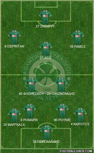 AS Omonoia Nicosia Formation 2016
