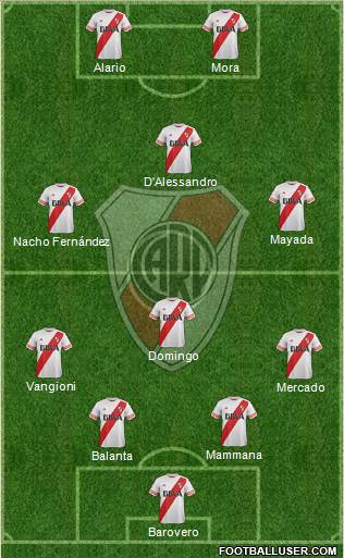 River Plate Formation 2016
