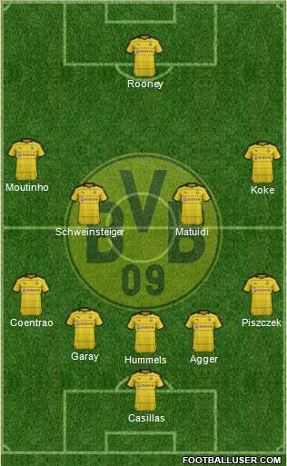Borussia Dortmund Formation 2016